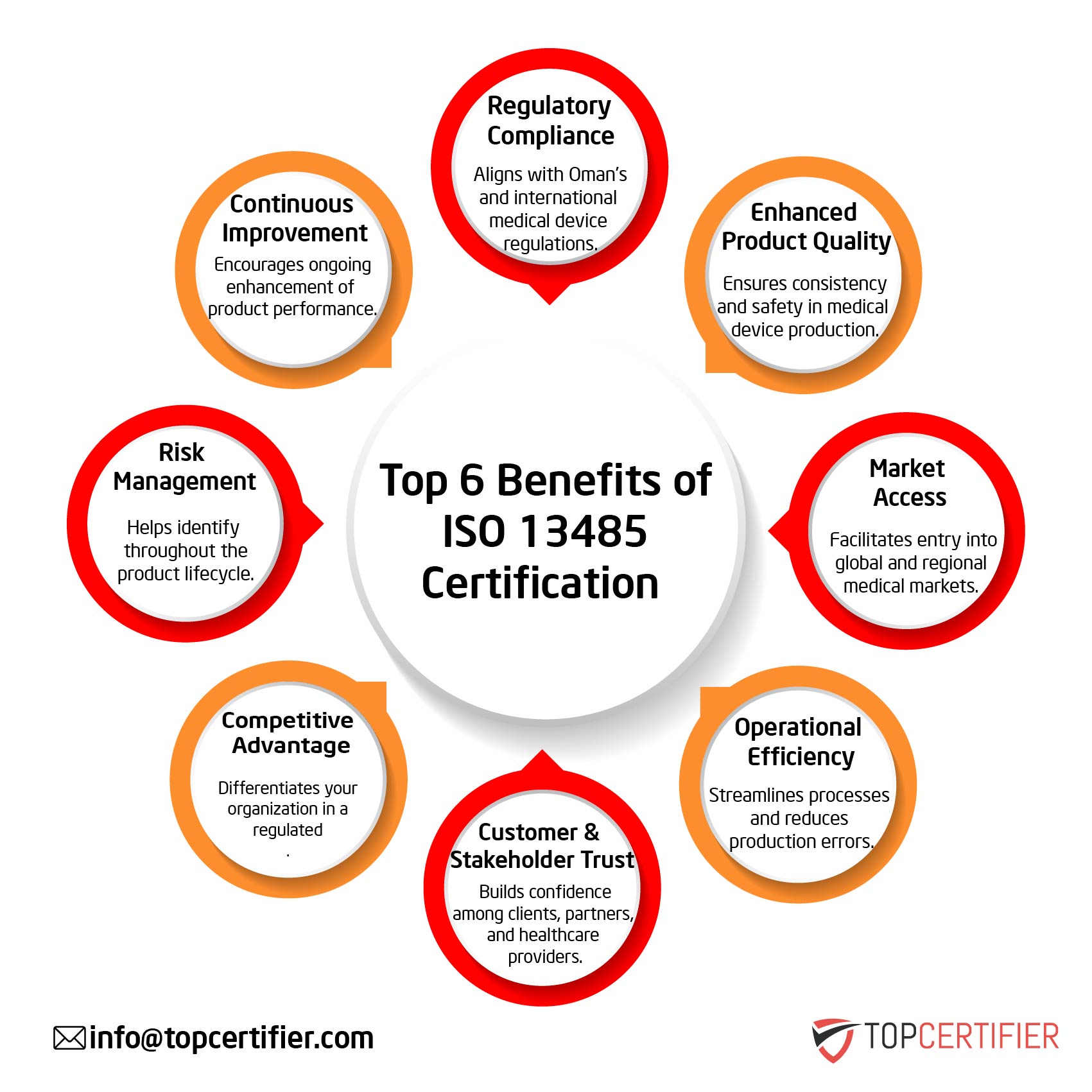 iso 13485 certification in Maldives