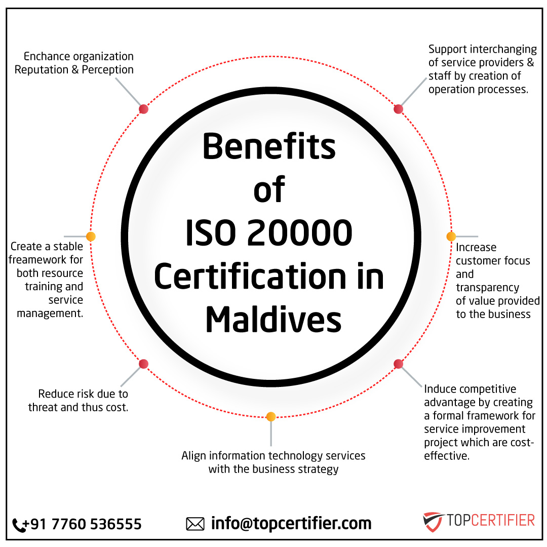 iso 14001 certification in maldives