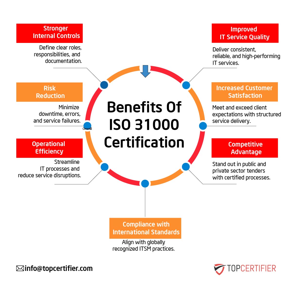 iso 31000 certification in Maldives