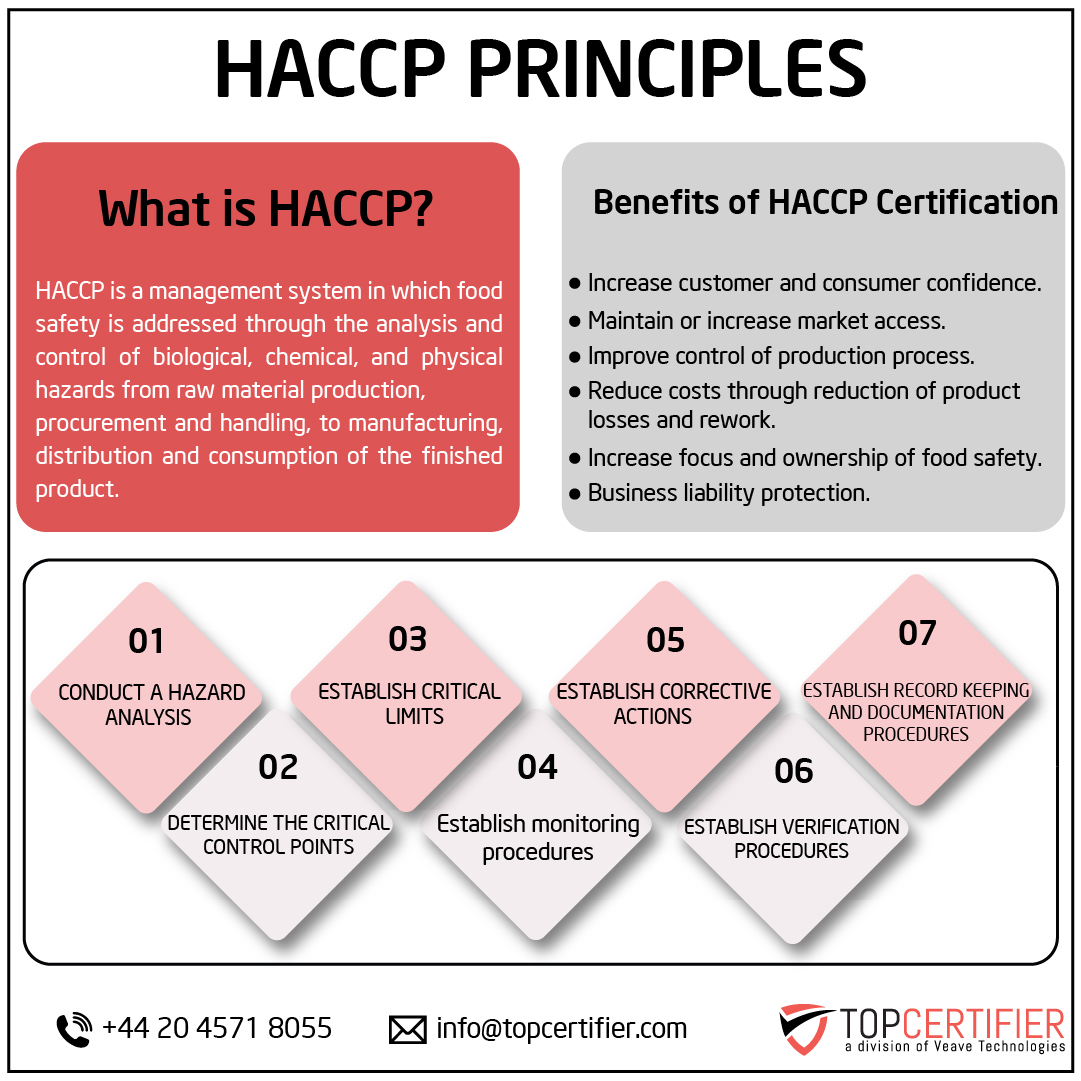 haccp certification in Maldives