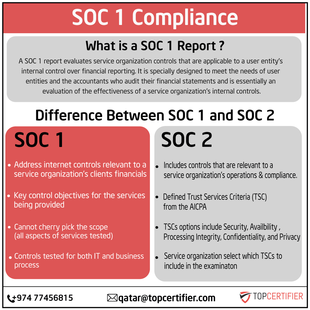 PCI DSScertification in UK