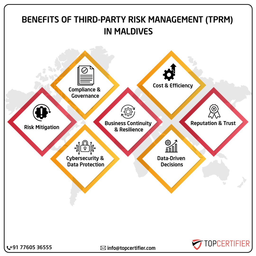 iso Tprm certification in maldives